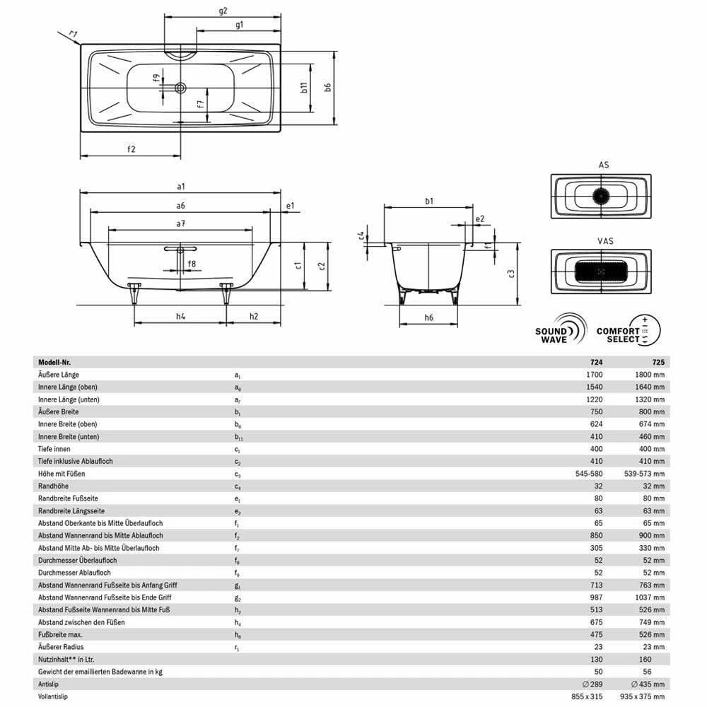 Kaldewei Cayono Duo 725 Badewanne 180 X 80 Cm Mit Vollantislip Und Grifflochbohrung 5 Kaldewei Cayono Duo 725 Badewanne 180 X 80 Cm Mit Vollantislip Und Grifflochbohrung – Bild 3