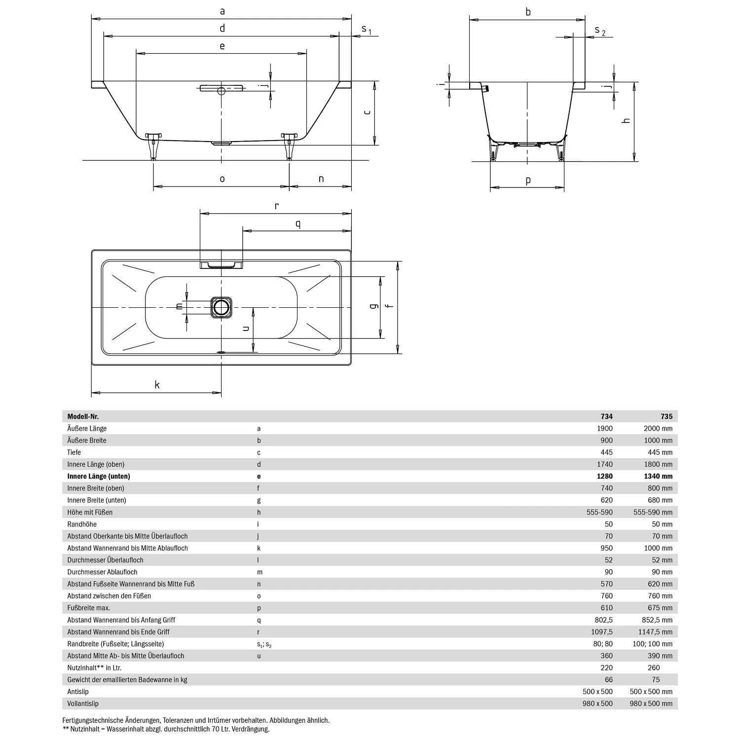 Kaldewei Conoduo 735 Badewanne 200 X 100 Cm Mit Versenkbarem Brauseschlauch 4 Kaldewei Conoduo 735 Badewanne 200 X 100 Cm Mit Versenkbarem Brauseschlauch – Bild 2
